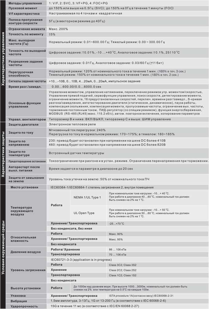 Характеристики C2000